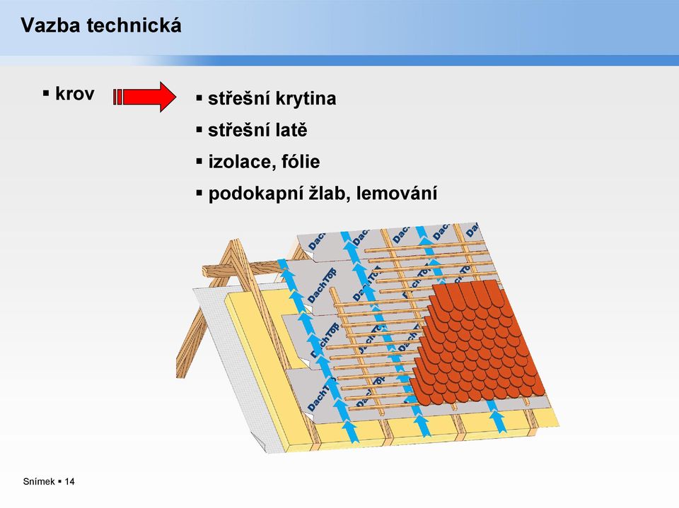 latě izolace, fólie