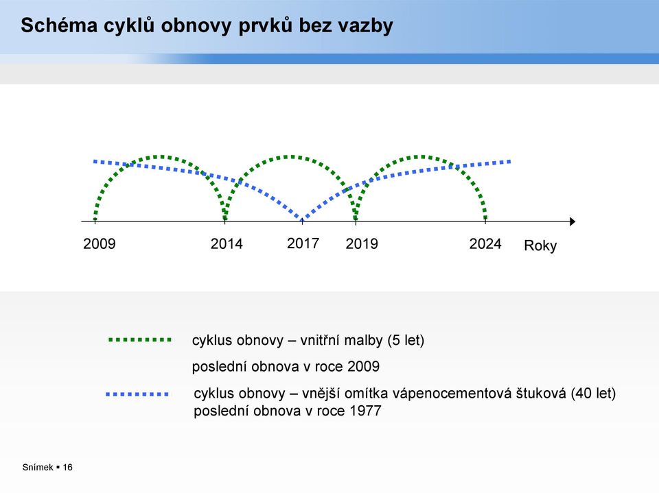 obnova v roce 2009 cyklus obnovy vnější omítka