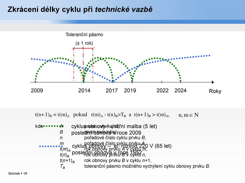 pořadové číslo cyklu prvku B, m pořadové číslo cyklu prvku A, cyklus obnovy el.