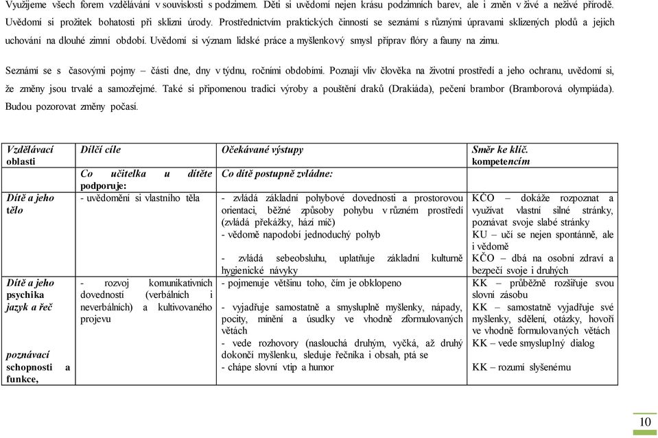 Uvědomí si význam lidské práce a myšlenkový smysl příprav flóry a fauny na zimu. Seznámí se s časovými pojmy části dne, dny v týdnu, ročními obdobími.