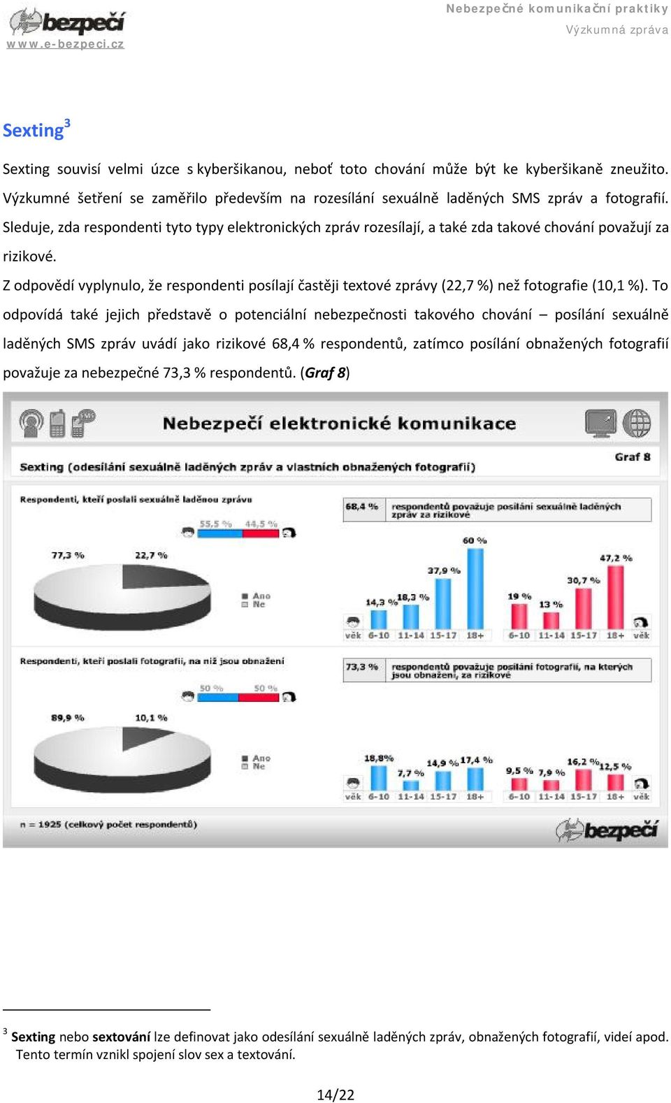 Z odpovědí vyplynulo, že respondenti posílají častěji textové zprávy (22,7 %) než fotografie (10,1 %).