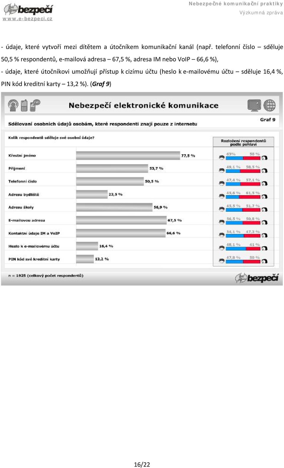 nebo VoIP 66,6 %), - údaje, které útočníkovi umožňují přístup k cizímu účtu