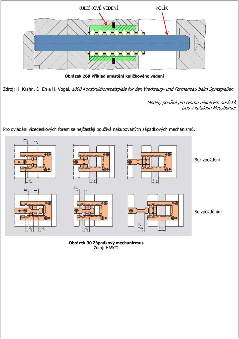 tvorbu některých obrázků jsou z katalogu Meusburger Pro ovládání vícedeskových forem se nejčastěji