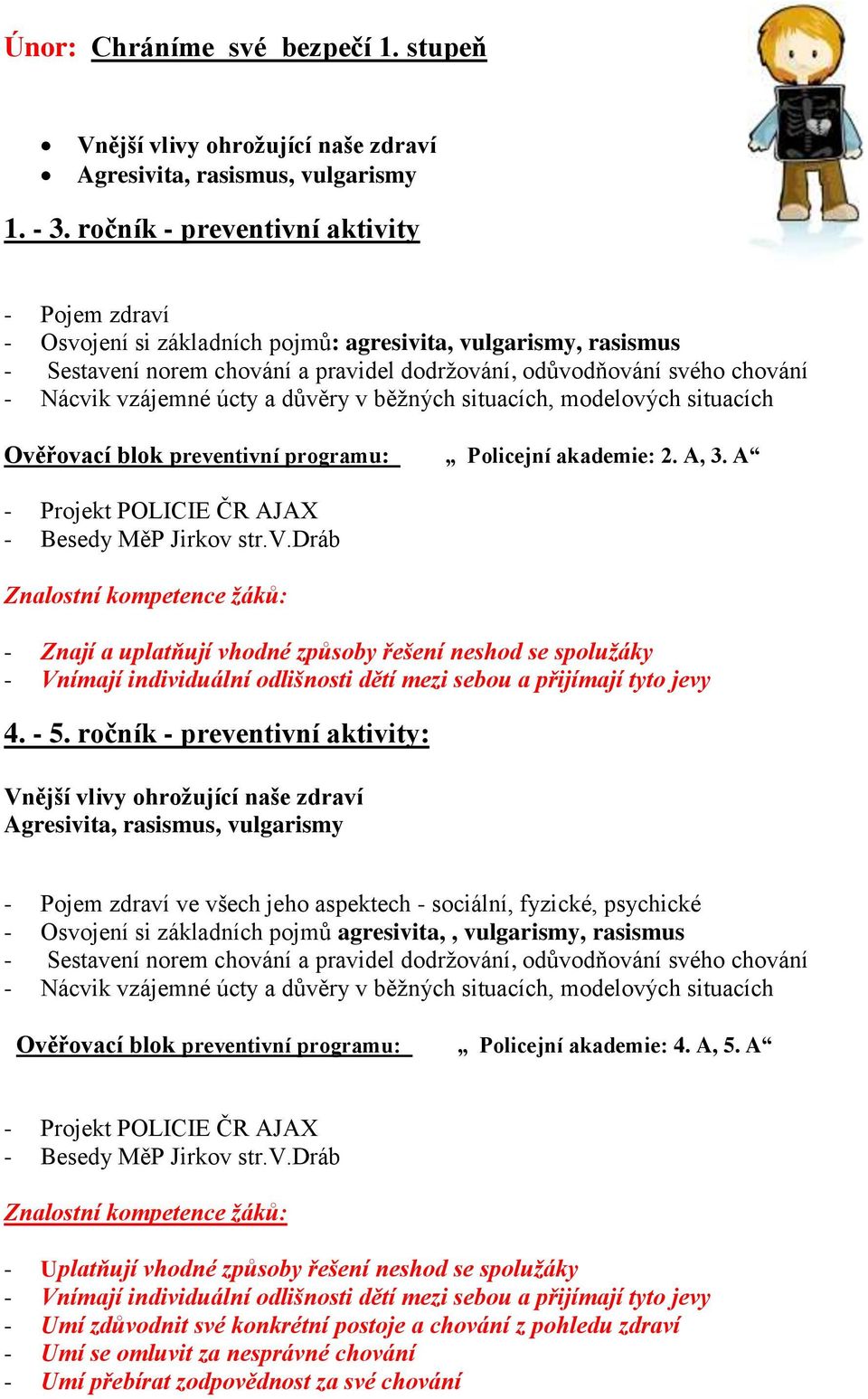 vzájemné úcty a důvěry v běžných situacích, modelových situacích Ověřovací blok preventivní programu: Policejní akademie: 2. A, 3. A - Projekt POLICIE ČR AJAX - Besedy MěP Jirkov str.v.dráb - Znají a uplatňují vhodné způsoby řešení neshod se spolužáky - Vnímají individuální odlišnosti dětí mezi sebou a přijímají tyto jevy 4.