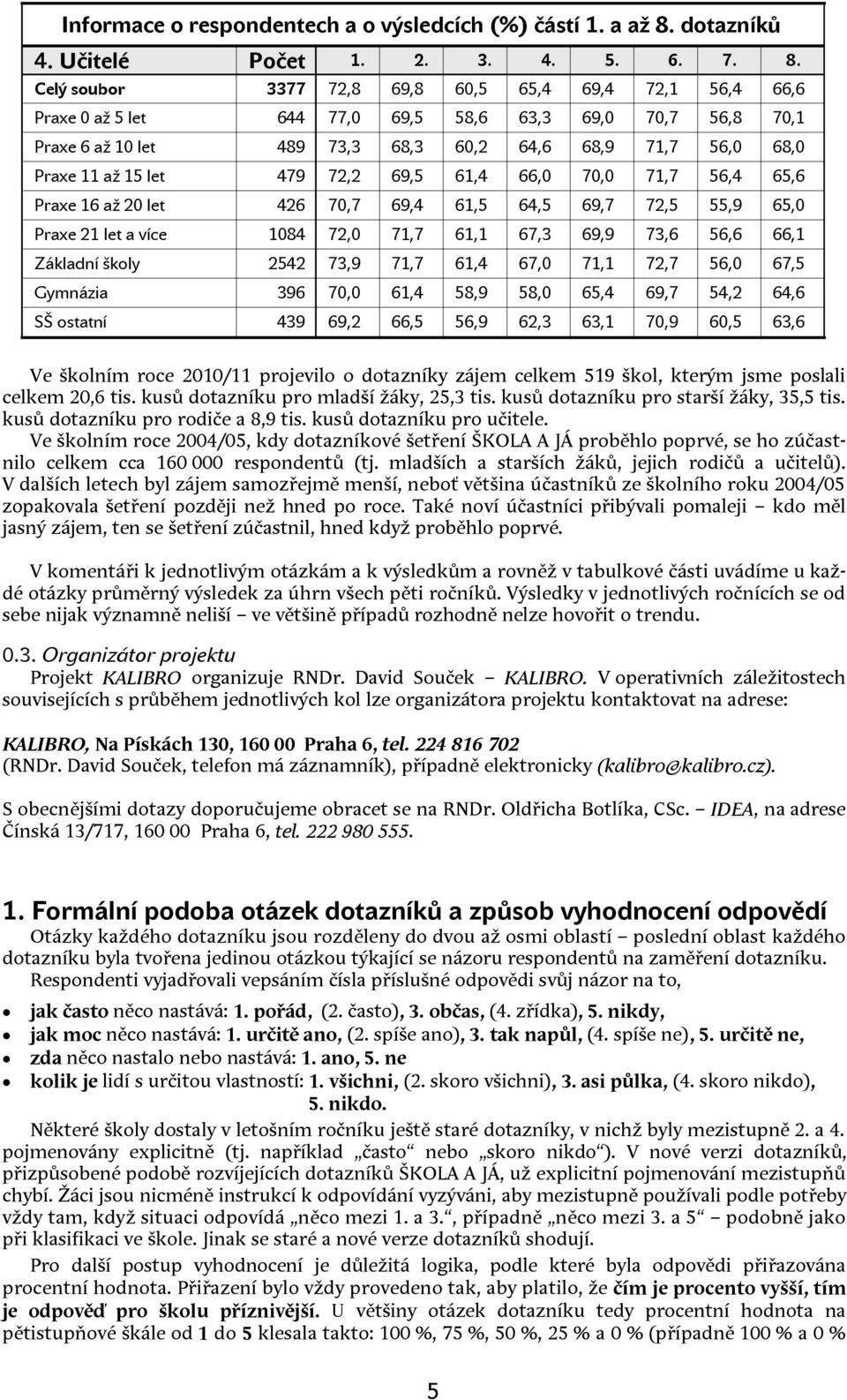 Celý soubor 3377 72,8 69,8 60,5 65,4 69,4 72,1 56,4 66,6 Praxe 0 až 5 let 644 77,0 69,5 58,6 63,3 69,0 70,7 56,8 70,1 Praxe 6 až 10 let 489 73,3 68,3 60,2 64,6 68,9 71,7 56,0 68,0 Praxe 11 až 15 let