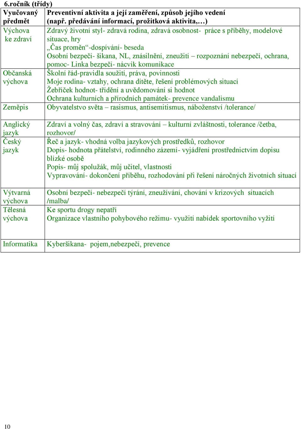 šikana, NL, znásilnění, zneužití rozpoznání nebezpečí, ochrana, Občanská výchova Zeměpis pomoc- Linka bezpečí- nácvik komunikace Školní řád-pravidla soužití, práva, povinnosti Moje rodina- vztahy,