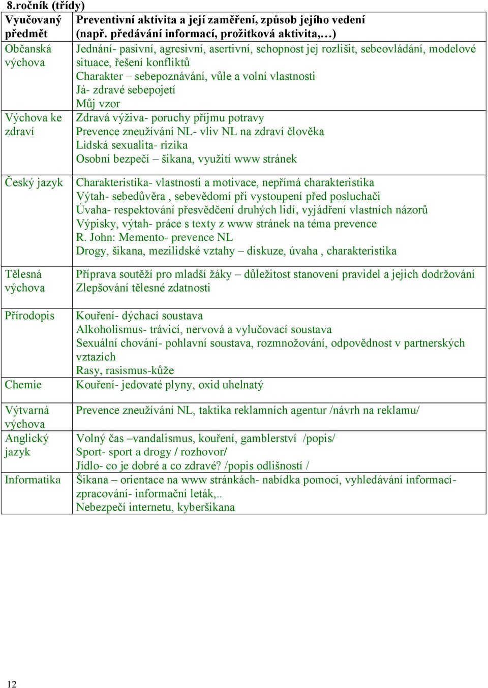 vůle a volní vlastnosti Já- zdravé sebepojetí Výchova ke zdraví Můj vzor Cesta Zdravá mým výživa- životem poruchy příjmu potravy Prevence zneužívání NL- vliv NL na zdraví člověka Lidská sexualita-