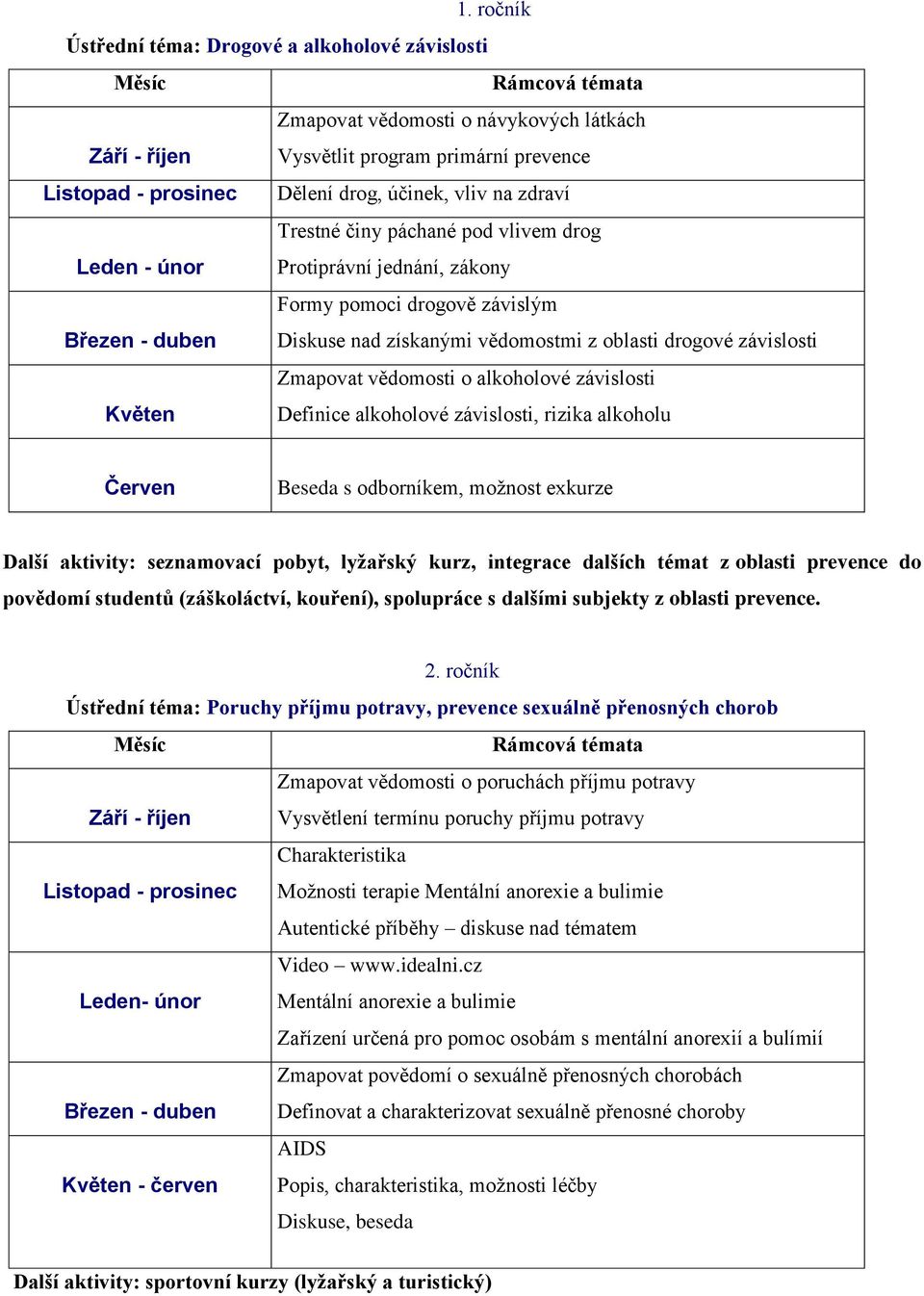 závislosti Zmapovat vědomosti o alkoholové závislosti Květen Definice alkoholové závislosti, rizika alkoholu Červen Beseda s odborníkem, možnost exkurze Další aktivity: seznamovací pobyt, lyžařský