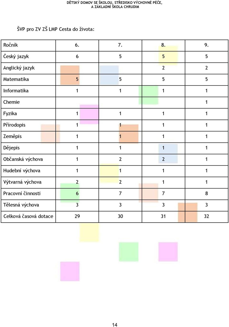 Fyzika 1 1 1 1 Přírodopis 1 1 1 1 Zeměpis 1 1 1 1 Dějepis 1 1 1 1 Občanská výchova 1 2 2 1