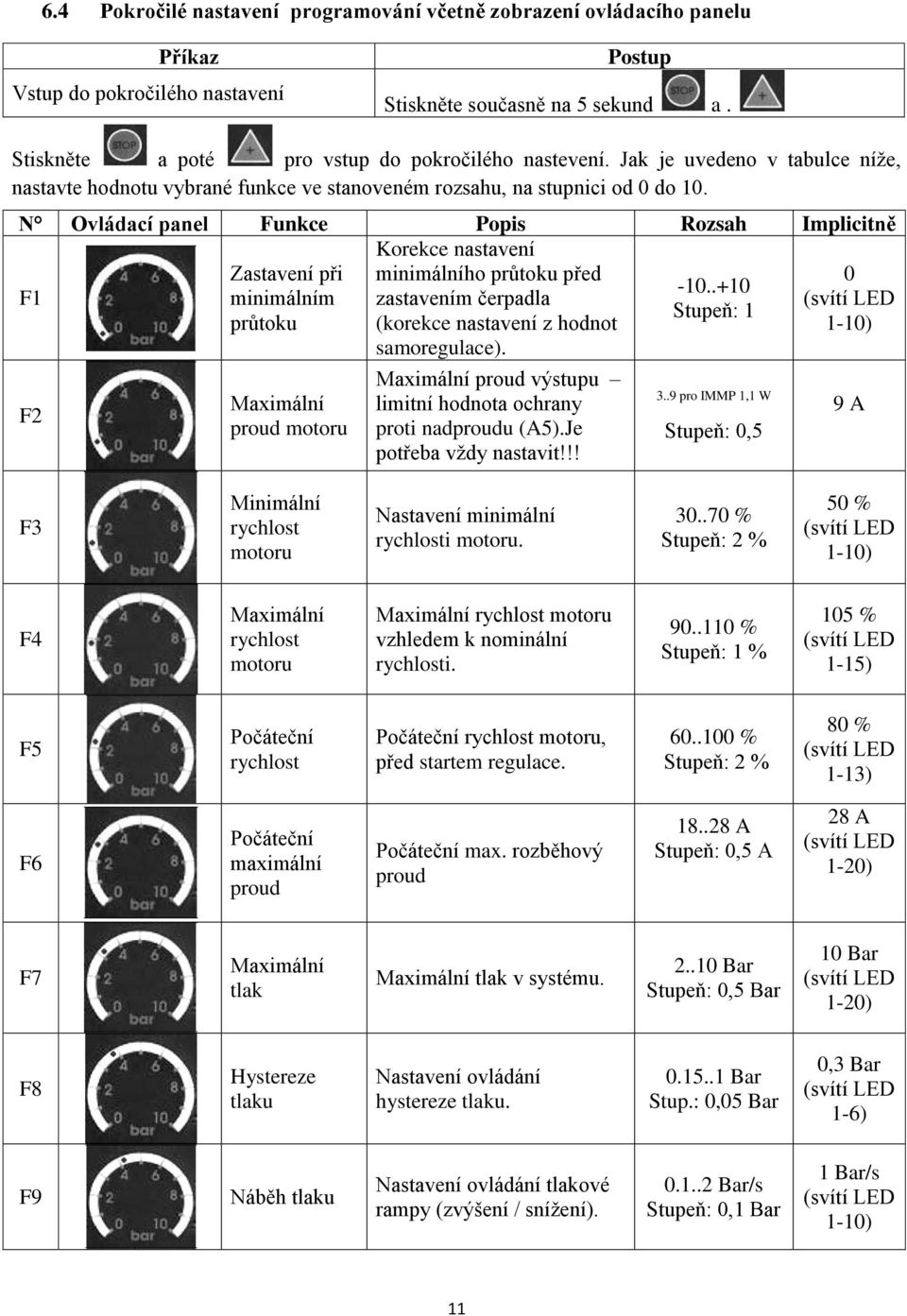 N Ovládací panel Funkce Popis Rozsah Implicitně Korekce nastavení F1 Zastavení při minimálního průtoku před 0-10.