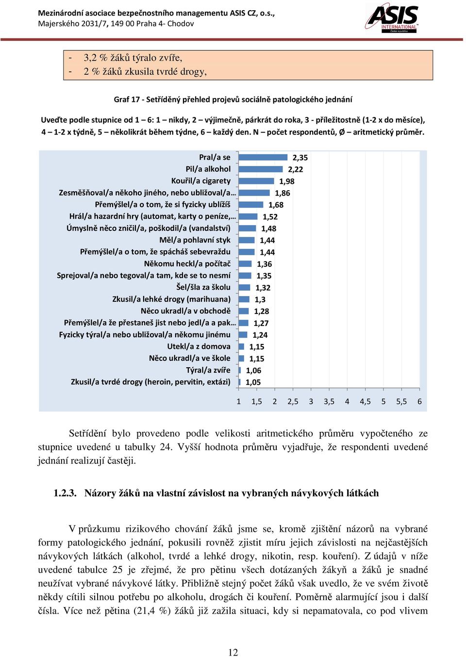 Pral/a se Pil/a alkohol Kouřil/a cigarety Zesměšňoval/a někoho jiného, nebo ubližoval/a Přemýšlel/a o tom, že si fyzicky ublížíš Hrál/a hazardní hry (automat, karty o peníze, Úmyslně něco zničil/a,