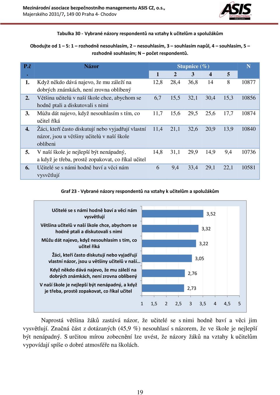 Většina učitelů v naší škole chce, abychom se hodně ptali a diskutovali s nimi 3. Můžu dát najevo, když nesouhlasím s tím, co učitel říká 4.