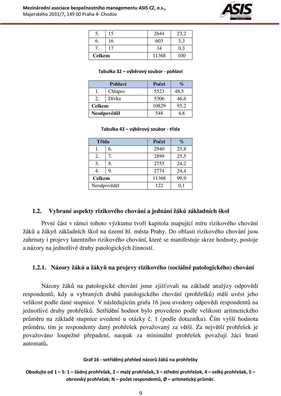 2. Vybrané aspekty rizikového chování a jednání žáků základních škol První část v rámci tohoto výzkumu tvoří kapitola mapující míru rizikového chování žáků a žákyň základních škol na území hl.