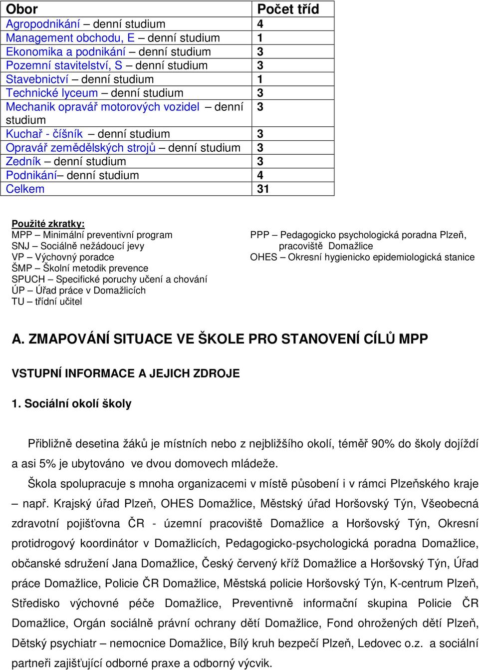 31 Počet tříd Použité zkratky: MPP Minimální preventivní program SNJ Sociálně nežádoucí jevy VP Výchovný poradce ŠMP Školní metodik prevence SPUCH Specifické poruchy učení a chování ÚP Úřad práce v