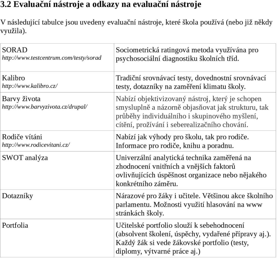 cz/ SWOT analýza Dotazníky Portfolia Sociometrická ratingová metoda využívána pro psychosociální diagnostiku školních tříd.