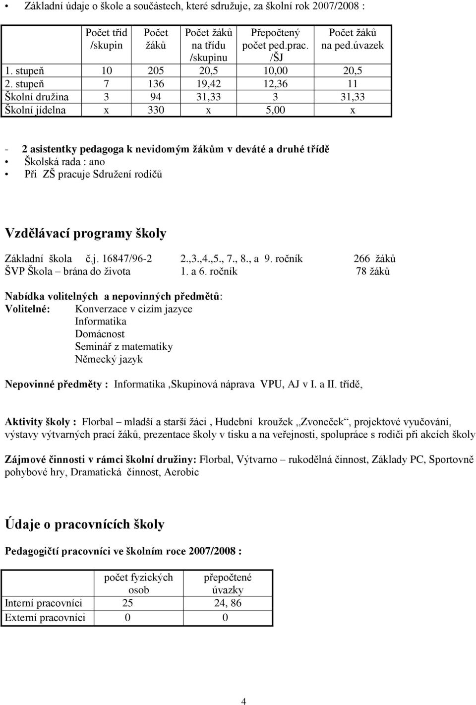 stupeň 7 136 19,42 12,36 11 Školní druţina 3 94 31,33 3 31,33 Školní jídelna x 330 x 5,00 x - 2 asistentky pedagoga k nevidomým ţákům v deváté a druhé třídě Školská rada : ano Při ZŠ pracuje Sdruţení