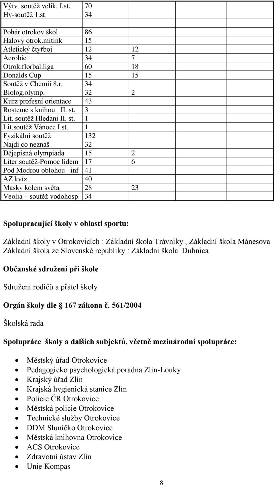 soutěţ-Pomoc lidem 17 6 Pod Modrou oblohou inf 41 AZ kvíz 40 Masky kolem světa 28 23 Veolia soutěţ vodohosp.