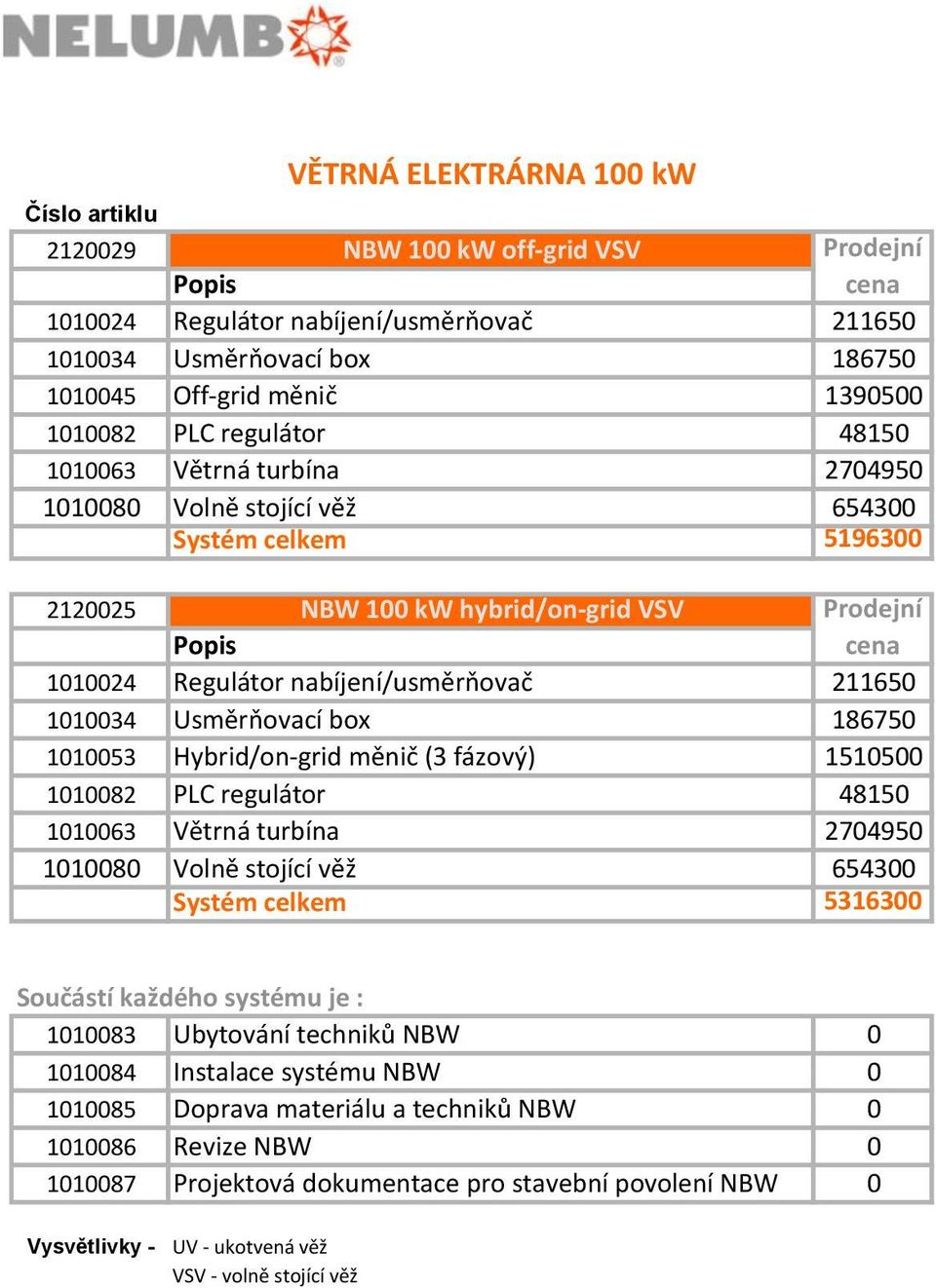 celkem 5196300 2120025 NBW 100 kw hybrid/on-grid VSV 1010024 Regulátor nabíjení/usměrňovač 211650 1010034 Usměrňovací box 186750 1010053