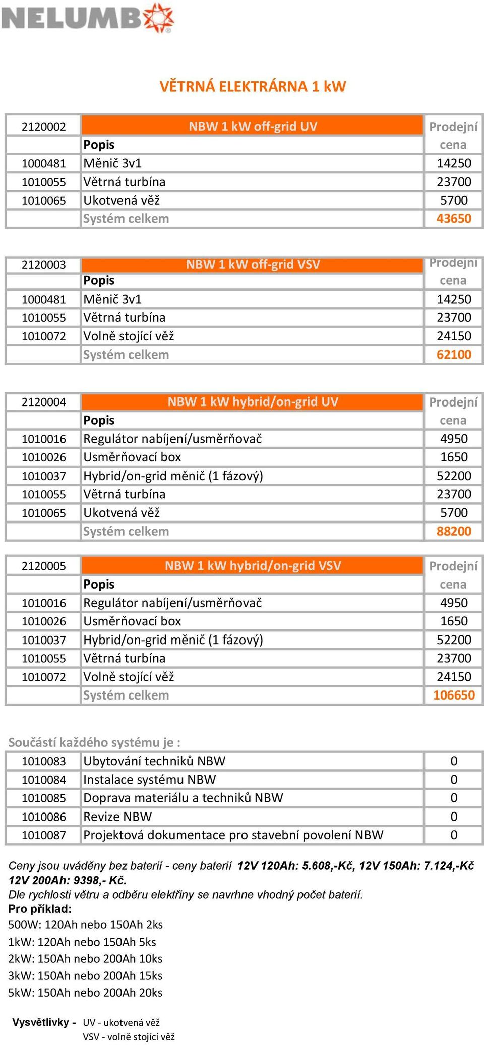 1010037 Hybrid/on-grid měnič (1 fázový) 52200 1010055 Větrná turbína 23700 1010065 Ukotvená věž 5700 Systém celkem 88200 2120005 NBW 1 kw hybrid/on-grid VSV 1010016 Regulátor nabíjení/usměrňovač 4950