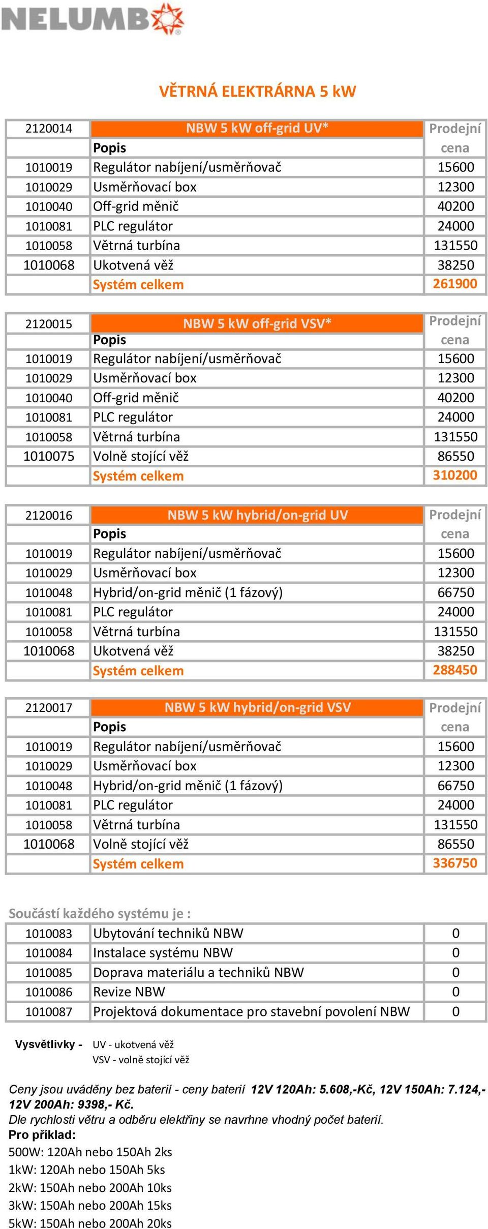131550 1010075 Volně stojící věž 86550 Systém celkem 310200 2120016 NBW 5 kw hybrid/on-grid UV 1010019 Regulátor nabíjení/usměrňovač 15600 1010029 Usměrňovací box 12300 1010048 Hybrid/on-grid měnič