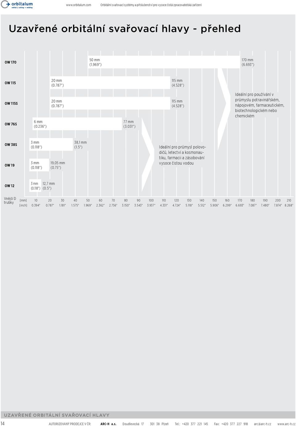 528") Ideální pro používání v průmyslu potravinářském, nápojovém, farmaceutickém, biotechnologickém nebo chemickém OW 38S OW 19 3 mm (0.118") 3 mm (0.118") 19,05 mm (0.75") 38,1 mm (1.