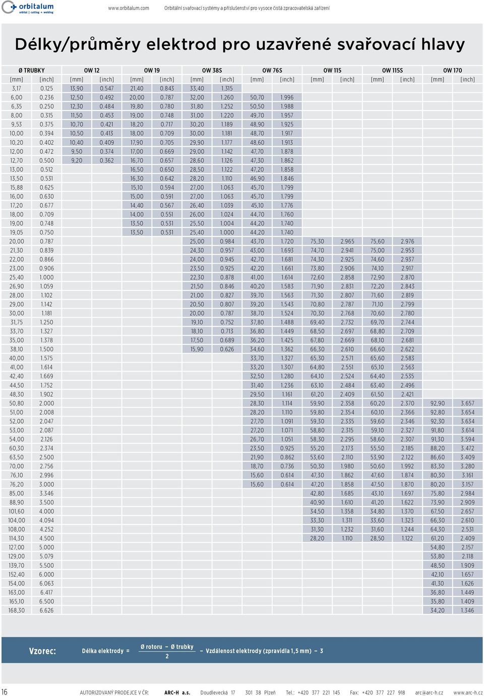 [mm] [inch] [mm] [inch] [mm] [inch] [mm] [inch] [mm] [inch] [mm] [inch] [mm] [inch] [mm] [inch] 3,17 0.125 13,90 0.547 21,40 0.843 33,40 1.315 6,00 0.236 12,50 0.492 20,00 0.787 32,00 1.260 50,70 1.