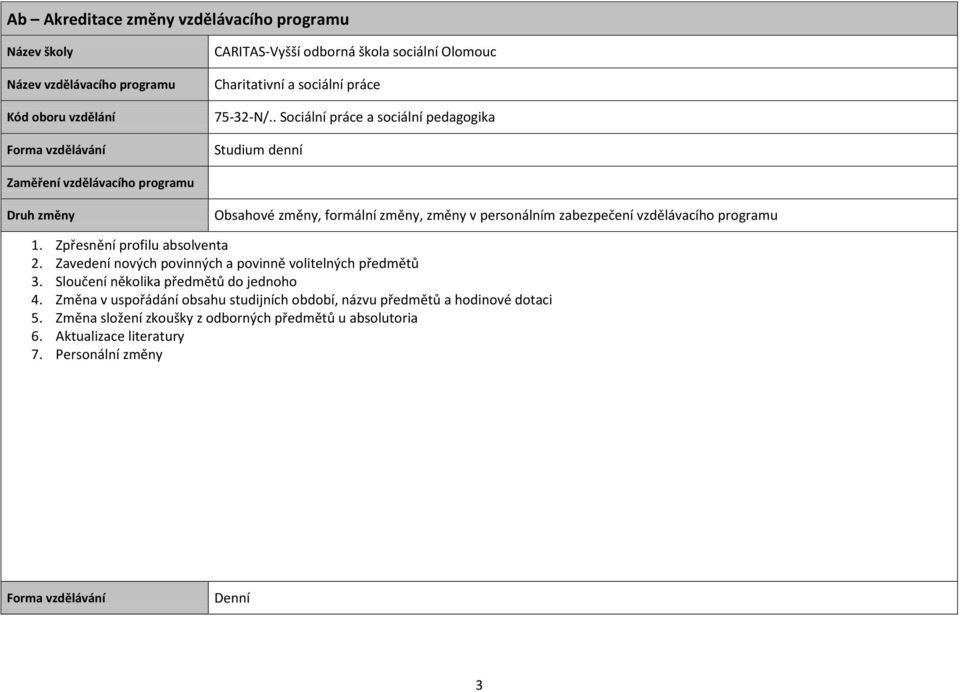 . Sociální práce a sociální pedagogika Studium denní Zaměření vzdělávacího programu Druh změny Obsahové změny, formální změny, změny v personálním zabezpečení vzdělávacího programu 1.