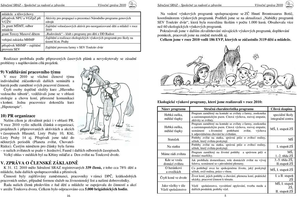 ekologických výukových programů pro školy na území hl.m. Prahy Zajištění provozu farmy v SEV Toulcův dvůr Na vedení výukových programů spolupracujeme se ZČ Hnutí Brontosaurus Botič, koordinátorem výukových programů.