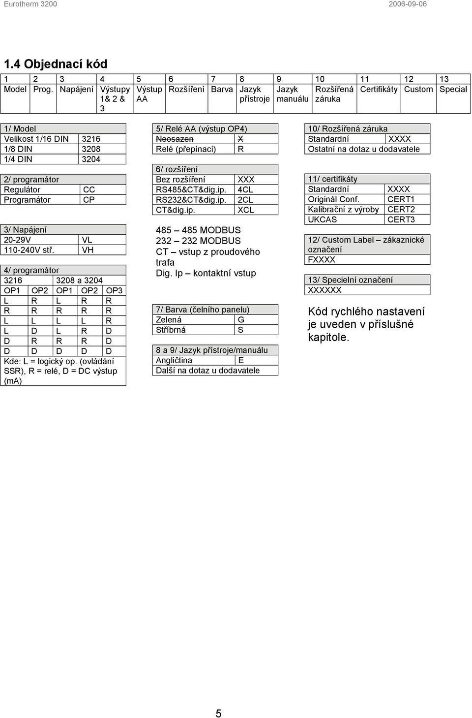 Regulátor Programátor CC CP 3/ Napájení 2029V VL 110240V stř. VH 4/ programátor 3216 3208 a 3204 OP1 OP2 OP1 OP2 OP3 L R L R R R R R R R L L L L R L D L R D D R R R D D D D D D Kde: L = logický op.