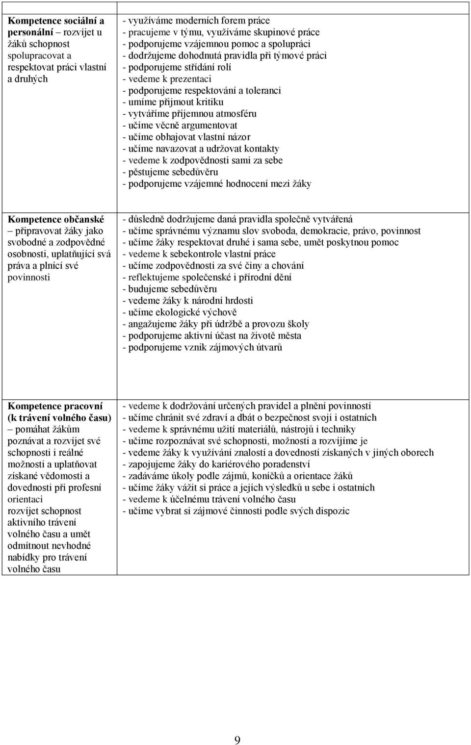 kritiku - vytváříme příjemnou atmosféru - učíme věcně argumentovat - učíme obhajovat vlastní názor - učíme navazovat a udržovat kontakty - vedeme k zodpovědnosti sami za sebe - pěstujeme sebedůvěru -