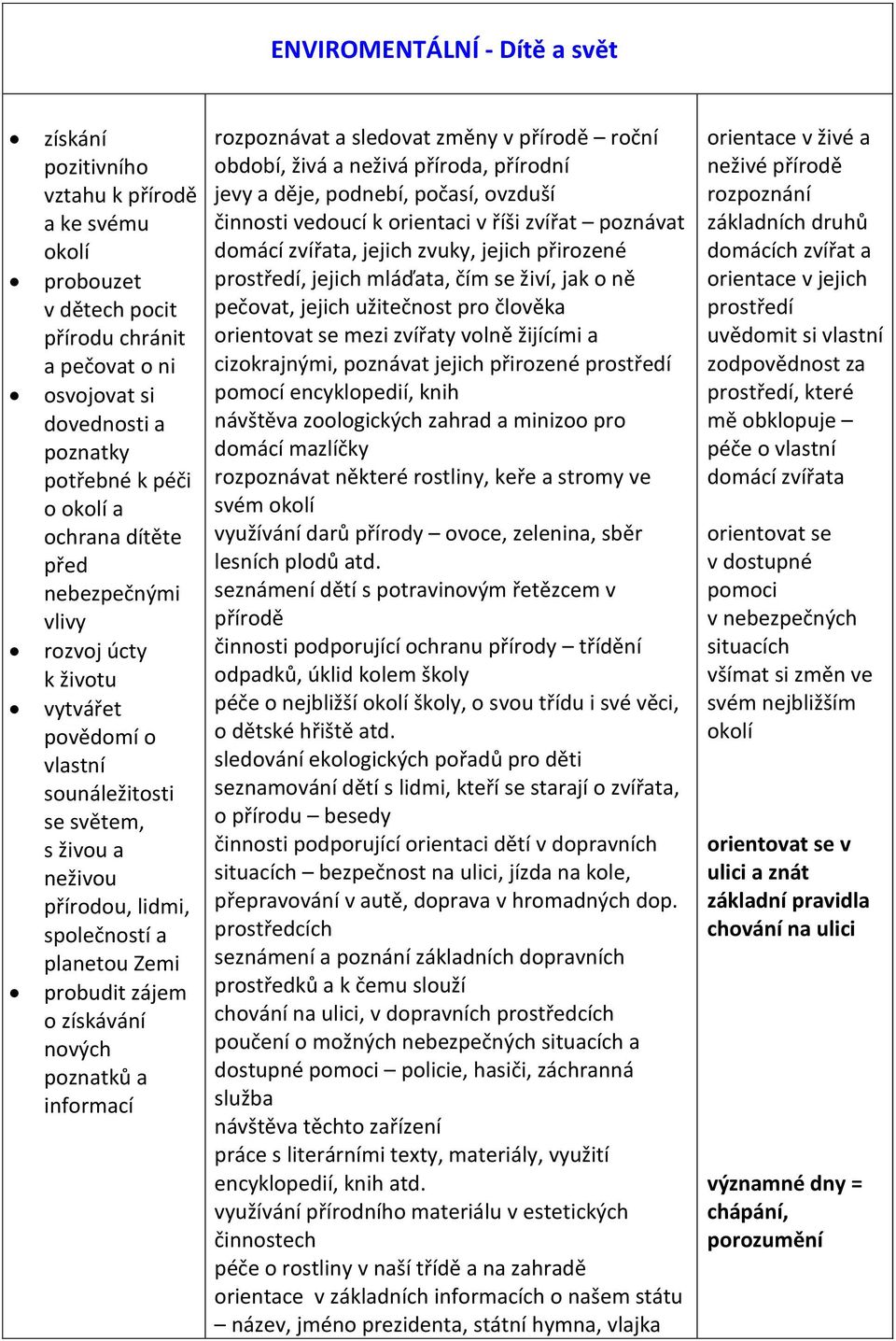 získávání nových poznatků a informací rozpoznávat a sledovat změny v přírodě roční období, živá a neživá příroda, přírodní jevy a děje, podnebí, počasí, ovzduší činnosti vedoucí k orientaci v říši