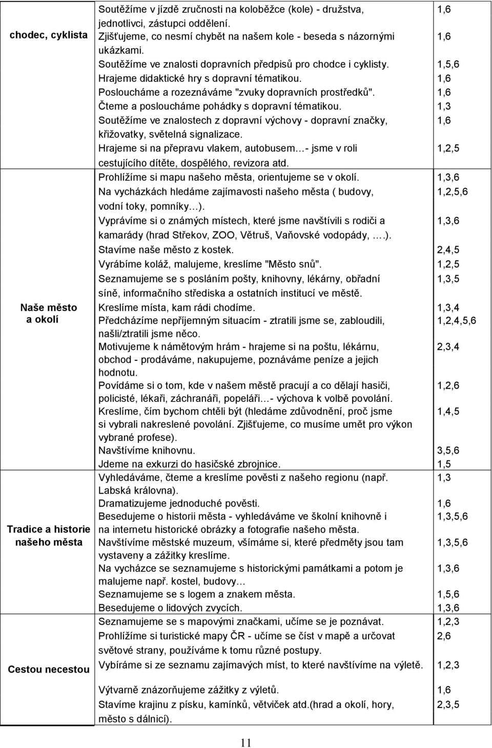 1,6 Čteme a posloucháme pohádky s dopravní tématikou. 1,3 Soutěţíme ve znalostech z dopravní výchovy - dopravní značky, 1,6 křiţovatky, světelná signalizace.