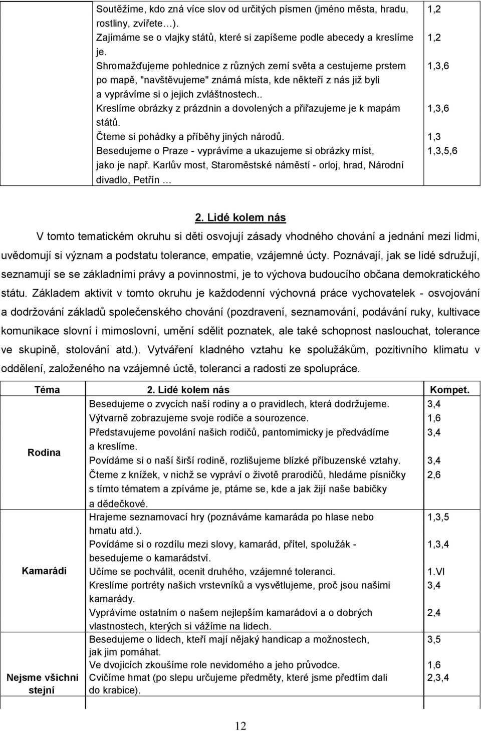 . Kreslíme obrázky z prázdnin a dovolených a přiřazujeme je k mapám 1,3,6 států. Čteme si pohádky a příběhy jiných národů.