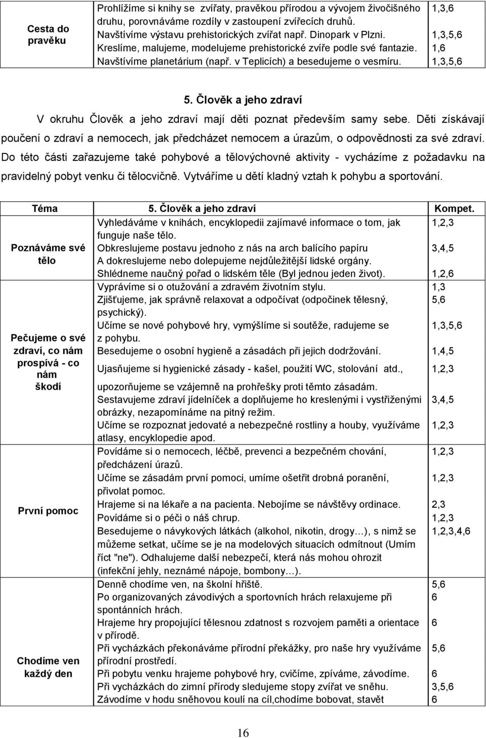 Člověk a jeho zdraví V okruhu Člověk a jeho zdraví mají děti poznat především samy sebe. Děti získávají poučení o zdraví a nemocech, jak předcházet nemocem a úrazům, o odpovědnosti za své zdraví.