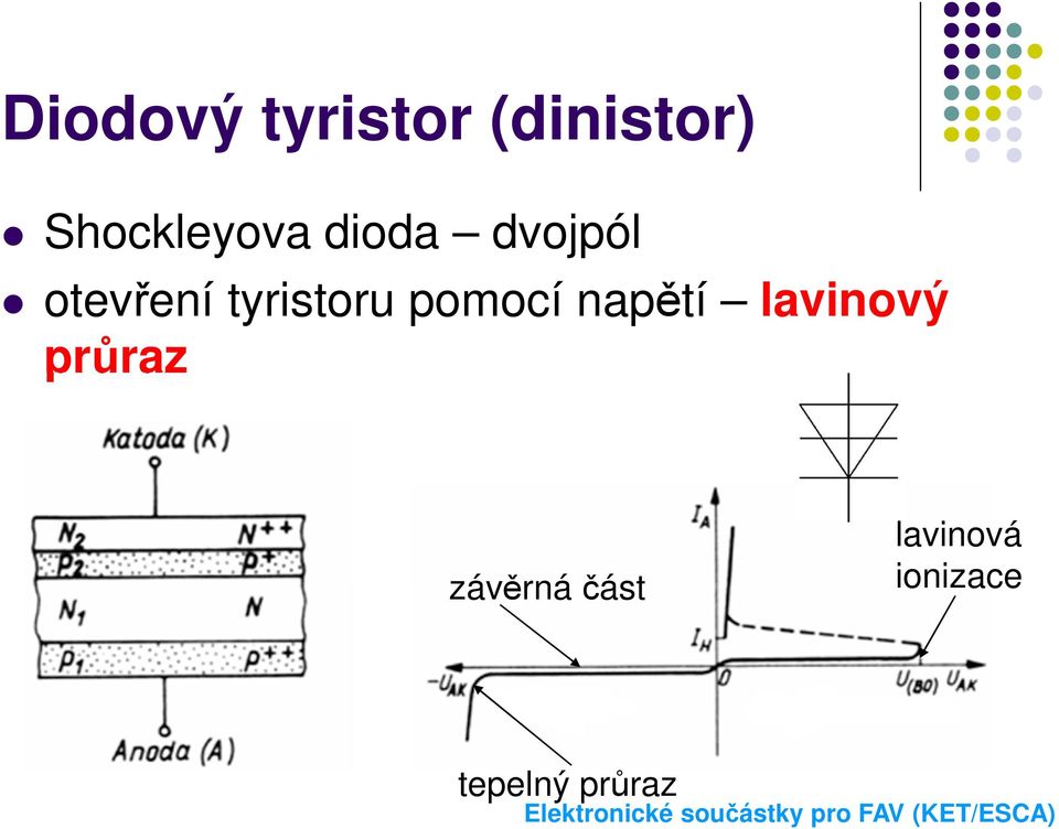 tyristoru pomocí napětí lavinový