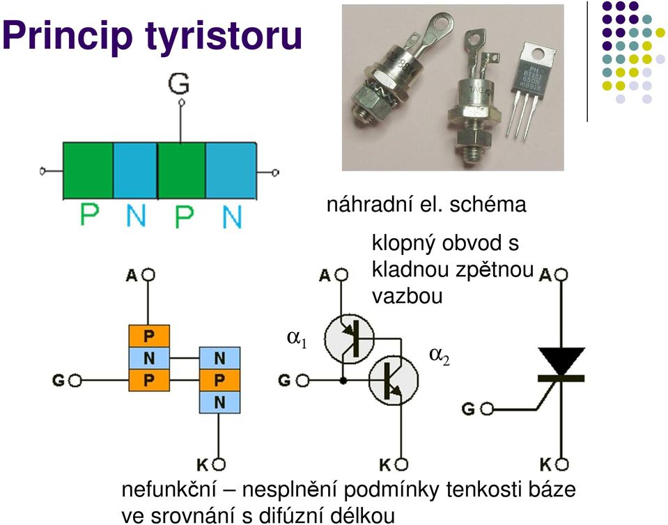 vazbou α 1 α 2 nefunkční nesplnění