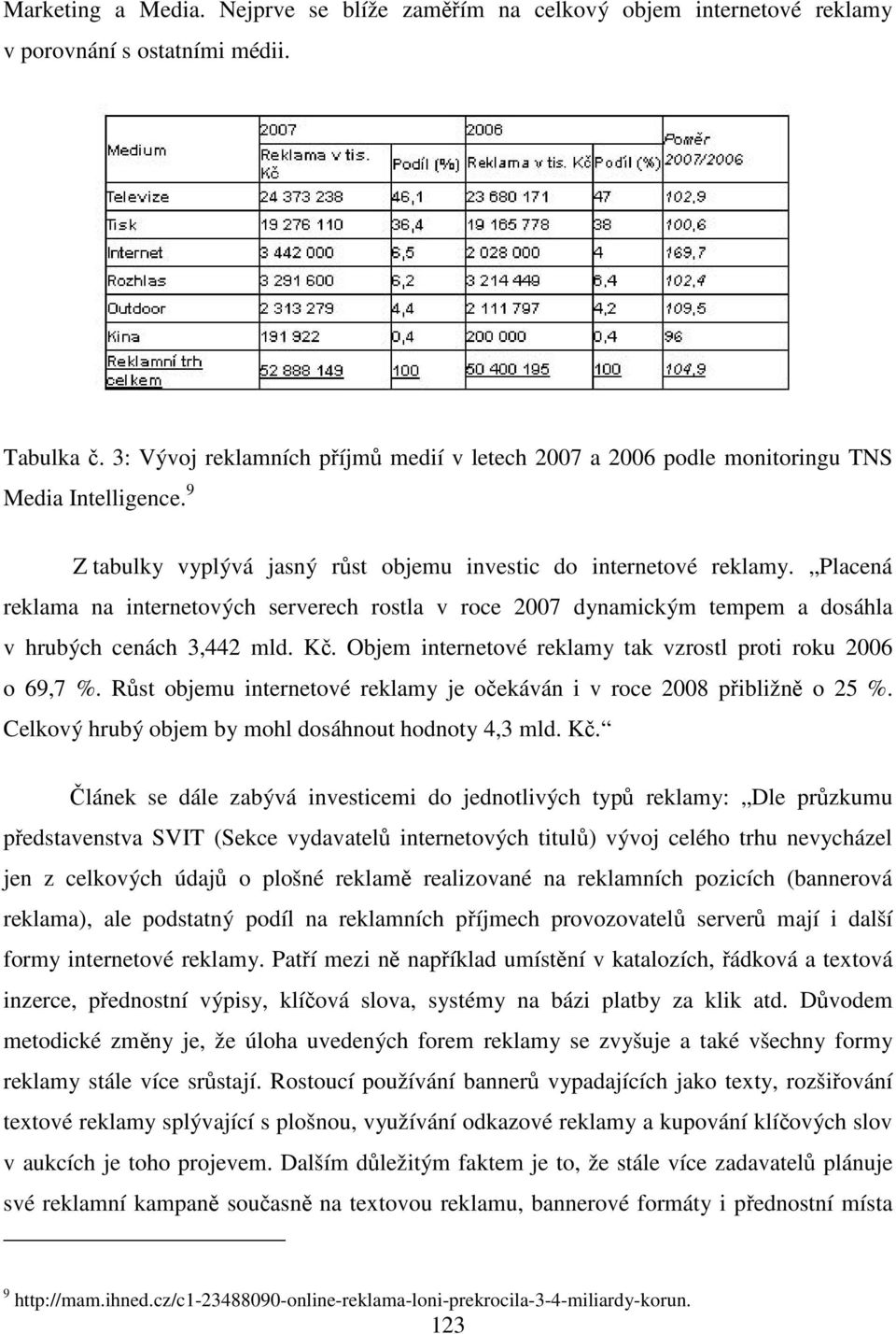 Placená reklama na internetových serverech rostla v roce 2007 dynamickým tempem a dosáhla v hrubých cenách 3,442 mld. Kč. Objem internetové reklamy tak vzrostl proti roku 2006 o 69,7 %.