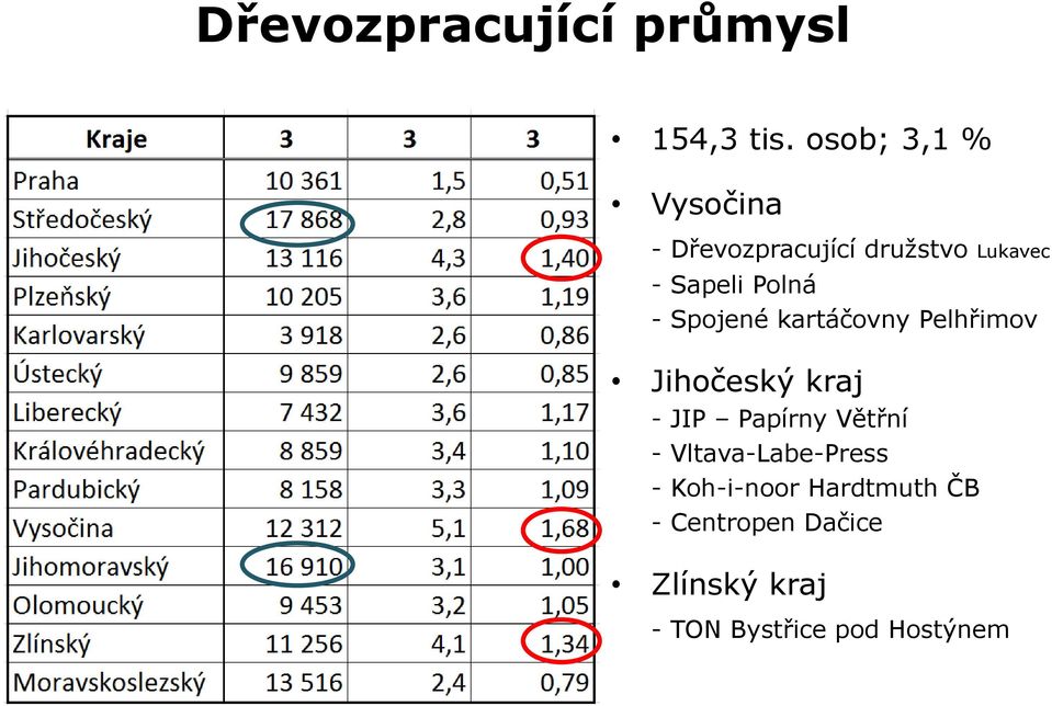 Polná - Spojené kartáčovny Pelhřimov Jihočeský kraj - JIP Papírny