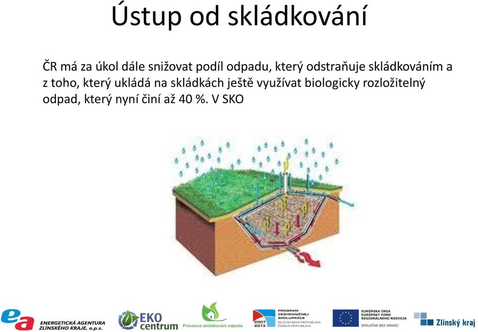 toho, který ukládá na skládkách ještě využívat