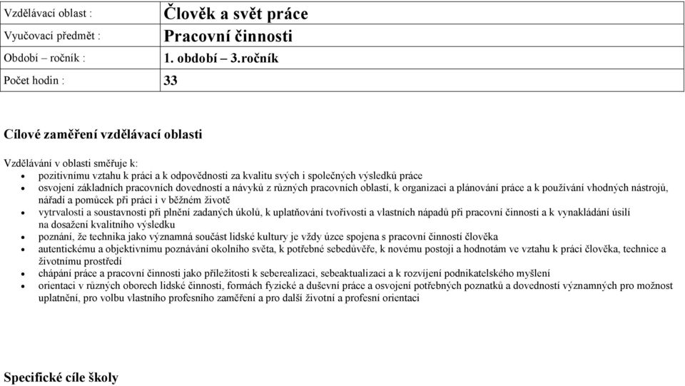 dovedností a návyků z různých pracovních oblastí, k organizaci a plánování práce a k používání vhodných nástrojů, nářadí a pomůcek při práci i v běžném životě vytrvalosti a soustavnosti při plnění