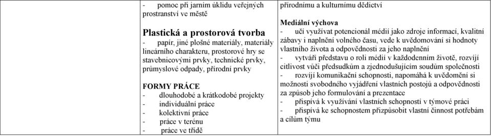 dědictví Mediální výchova - učí využívat potencionál médií jako zdroje informací, kvalitní zábavy i naplnění volného času, vede k uvědomování si hodnoty vlastního života a odpovědnosti za jeho