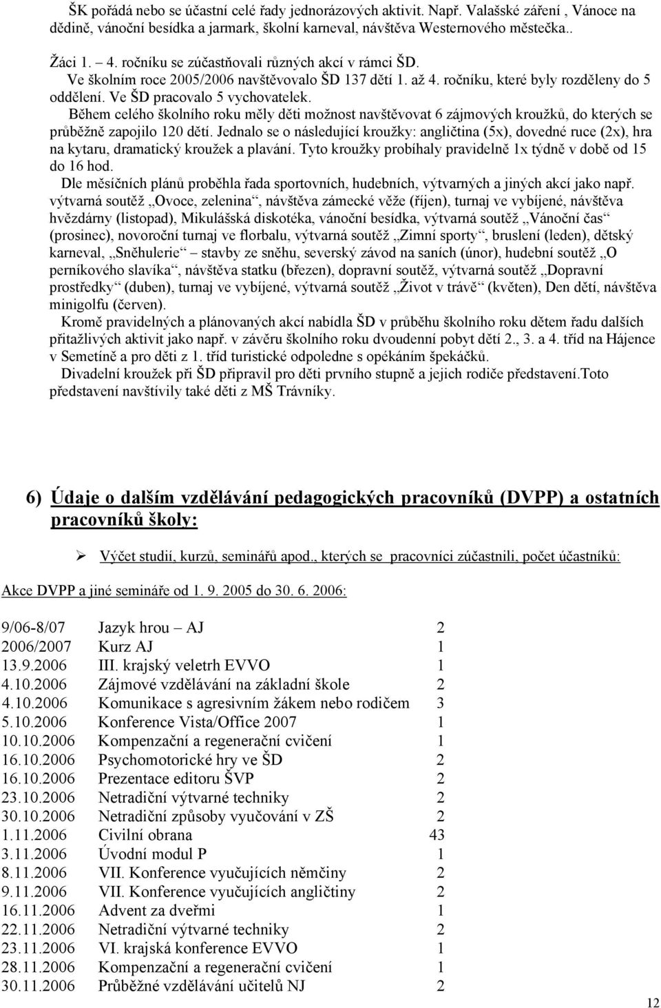 Během celého školního roku měly děti možnost navštěvovat 6 zájmových kroužků, do kterých se průběžně zapojilo 120 dětí.