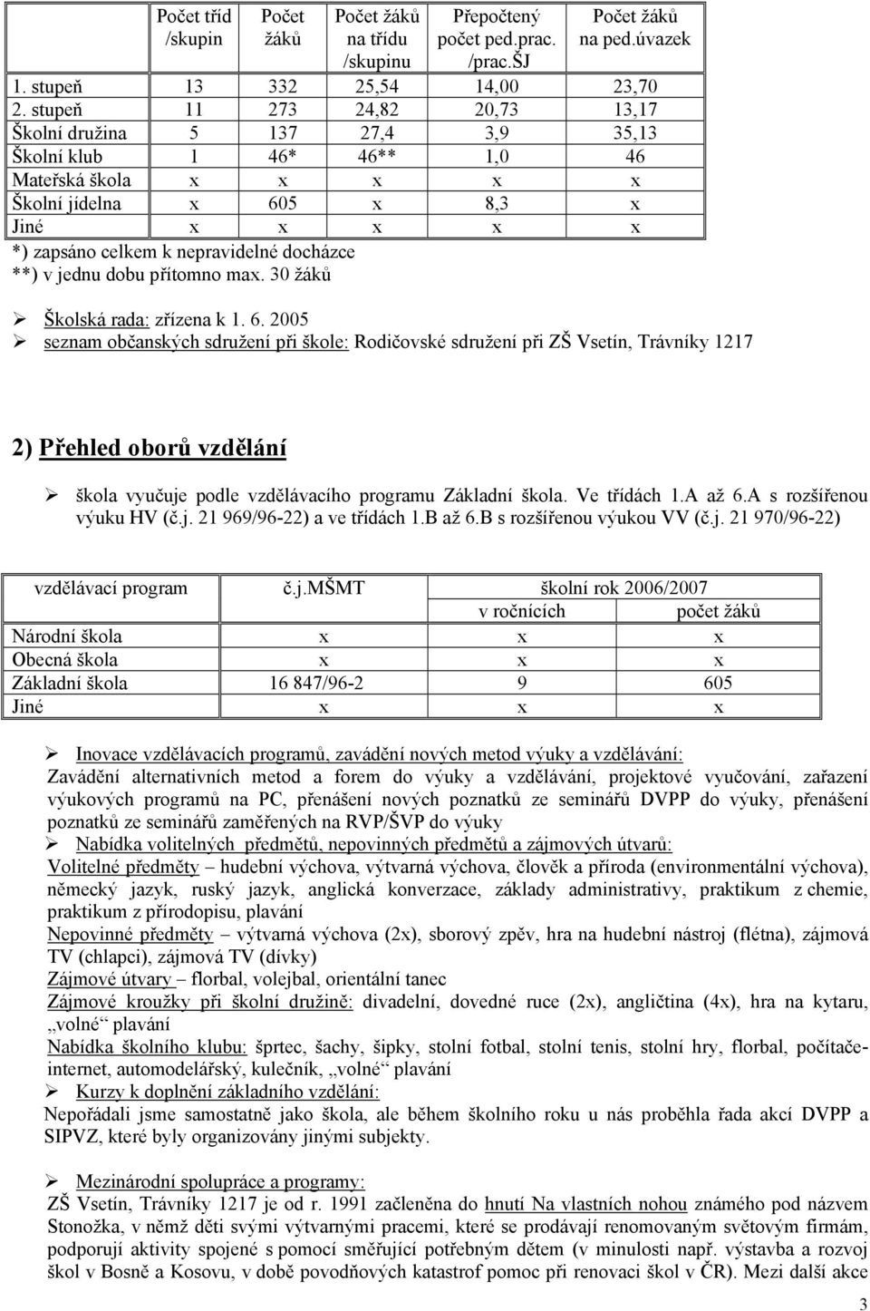 docházce **) v jednu dobu přítomno max. 30 žáků Školská rada: zřízena k 1. 6.