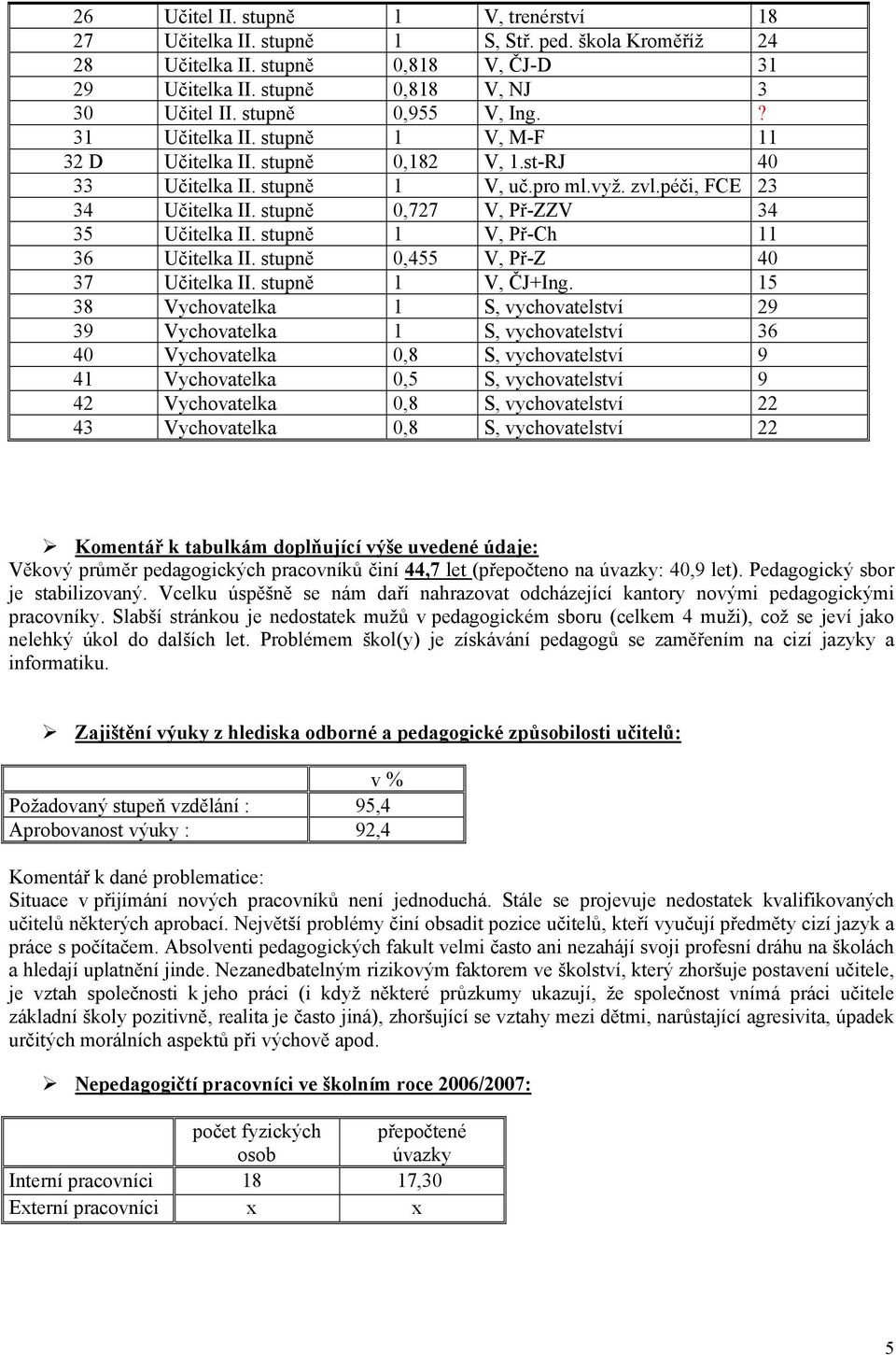 stupně 0,727 V, Př-ZZV 34 35 Učitelka II. stupně 1 V, Př-Ch 11 36 Učitelka II. stupně 0,455 V, Př-Z 40 37 Učitelka II. stupně 1 V, ČJ+Ing.