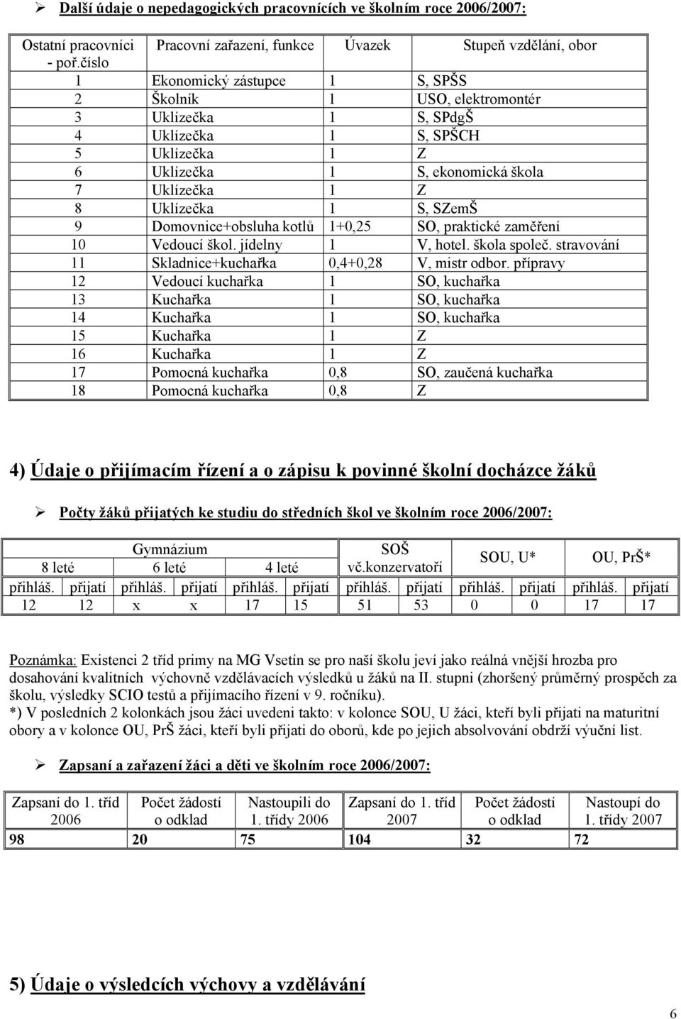 SZemŠ 9 Domovnice+obsluha kotlů 1+0,25 SO, praktické zaměření 10 Vedoucí škol. jídelny 1 V, hotel. škola společ. stravování 11 Skladnice+kuchařka 0,4+0,28 V, mistr odbor.