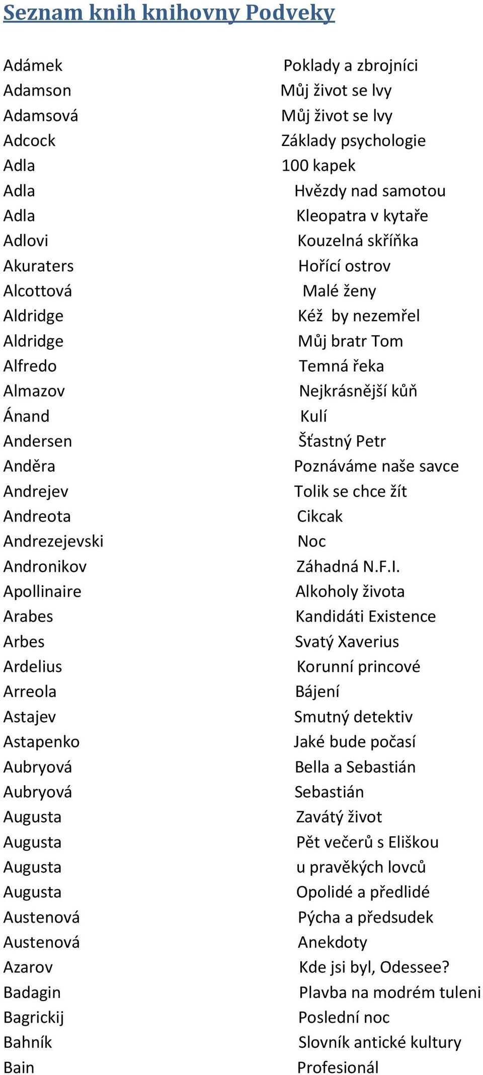 Můj život se lvy Můj život se lvy Základy psychologie 100 kapek Hvězdy nad samotou Kleopatra v kytaře Kouzelná skříňka Hořící ostrov Malé ženy Kéž by nezemřel Můj bratr Tom Temná řeka Nejkrásnější