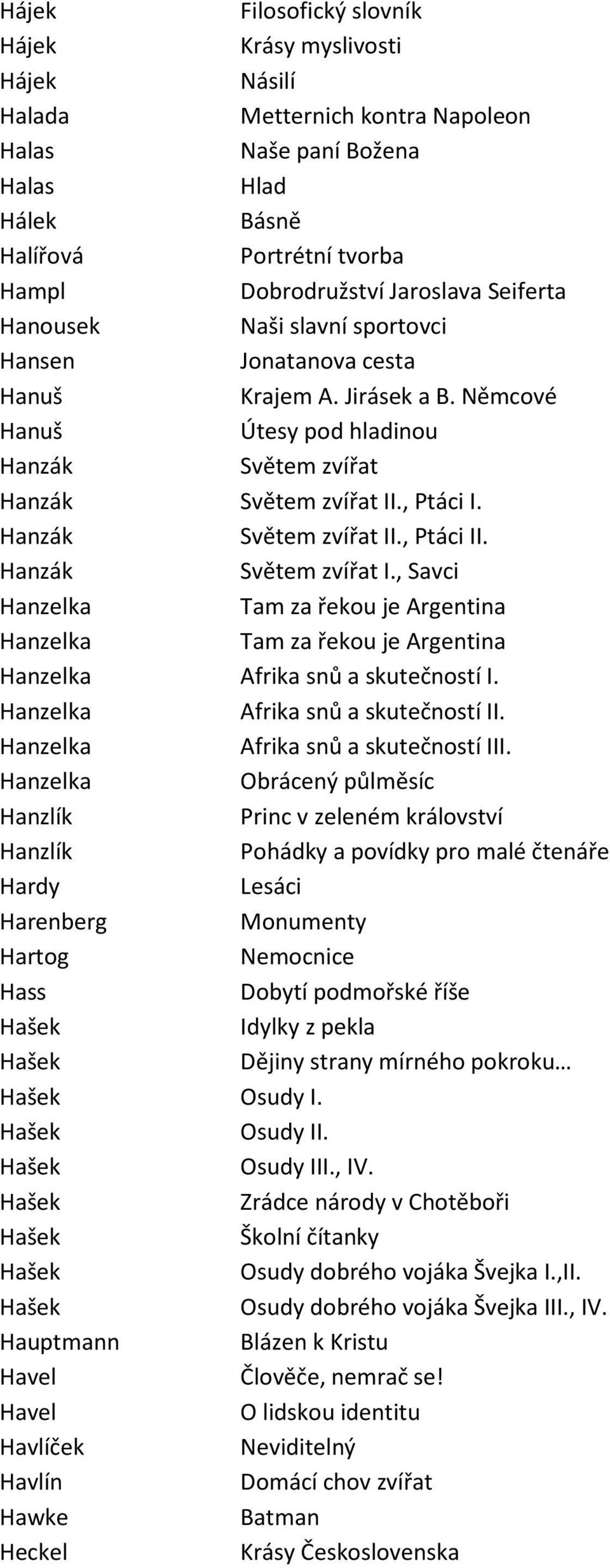 Hanzák Světem zvířat II., Ptáci II. Hanzák Světem zvířat I., Savci Hanzelka Tam za řekou je Argentina Hanzelka Tam za řekou je Argentina Hanzelka Afrika snů a skutečností I.