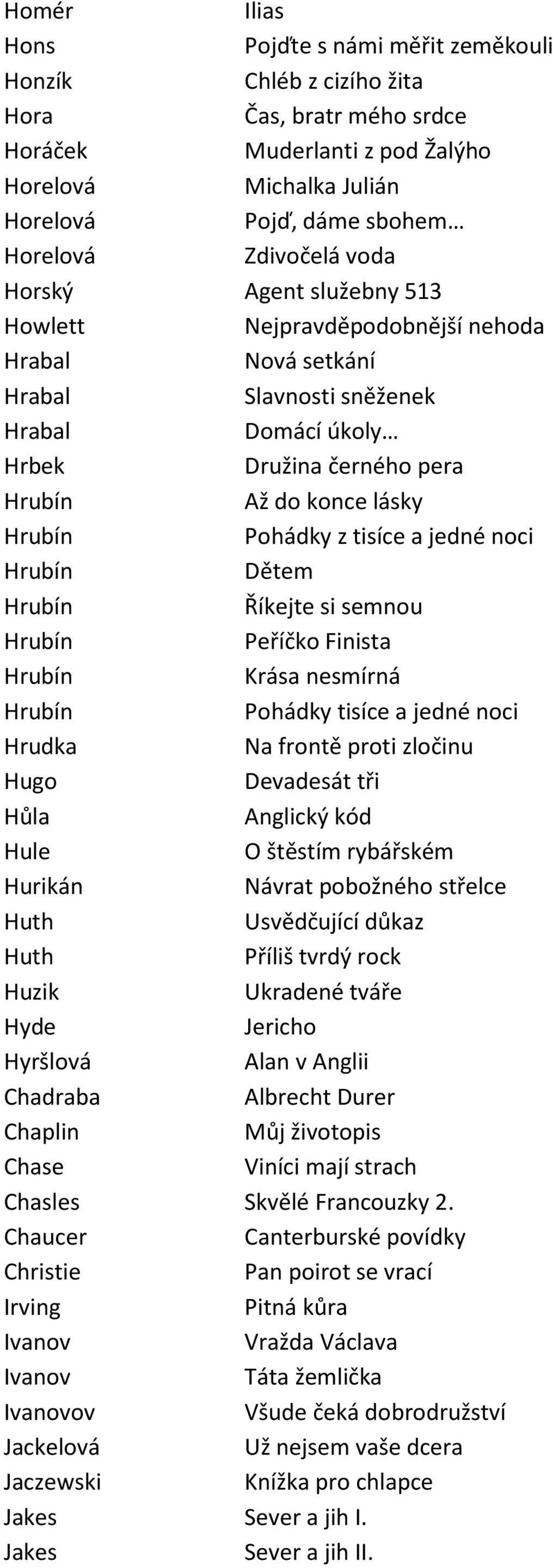 Hrubín Pohádky z tisíce a jedné noci Hrubín Dětem Hrubín Říkejte si semnou Hrubín Peříčko Finista Hrubín Krása nesmírná Hrubín Pohádky tisíce a jedné noci Hrudka Na frontě proti zločinu Hugo