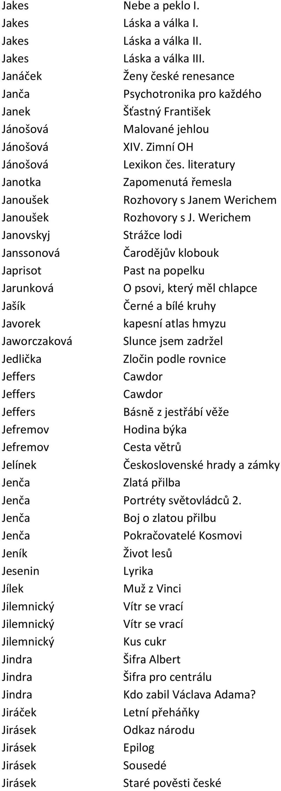 literatury Janotka Zapomenutá řemesla Janoušek Rozhovory s Janem Werichem Janoušek Rozhovory s J.