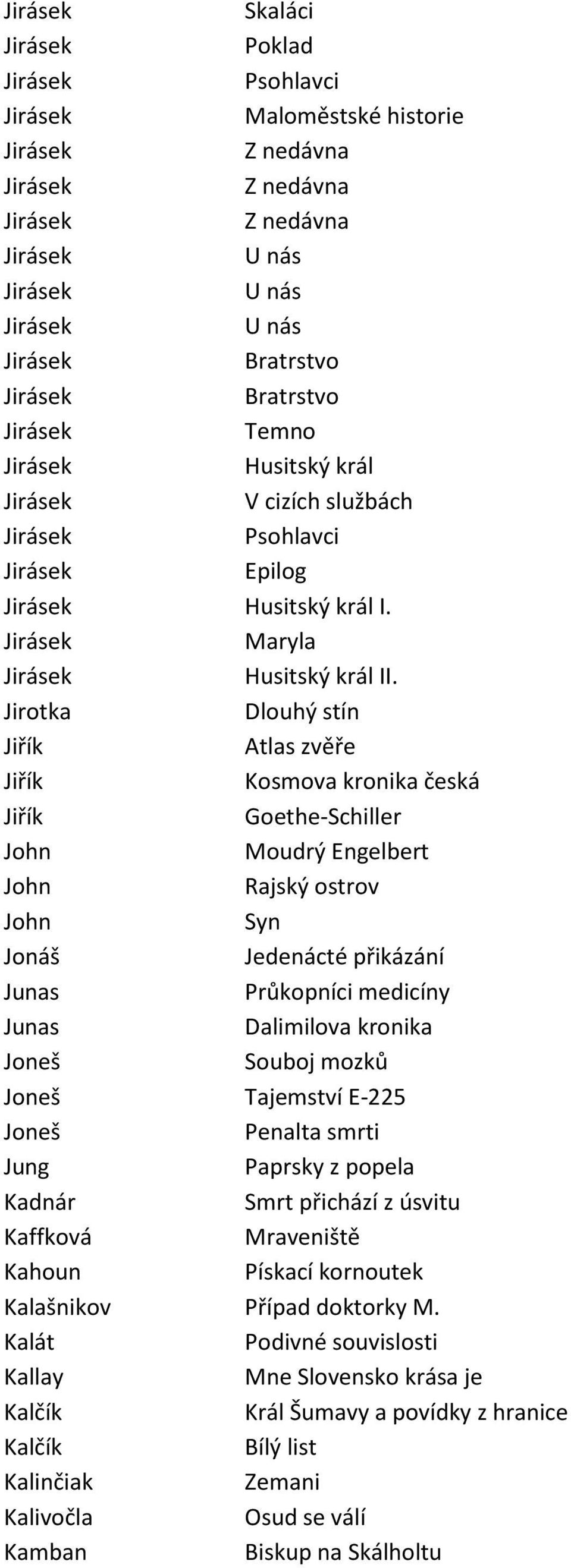 Jirotka Dlouhý stín Jiřík Atlas zvěře Jiřík Kosmova kronika česká Jiřík Goethe-Schiller John Moudrý Engelbert John Rajský ostrov John Syn Jonáš Jedenácté přikázání Junas Průkopníci medicíny Junas